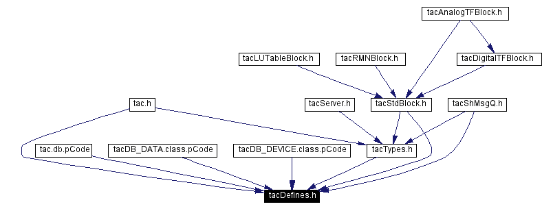 Included by dependency graph