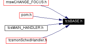 Included by dependency graph