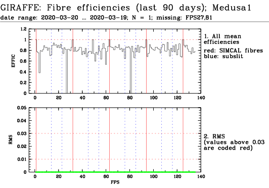 efficiency scan plot