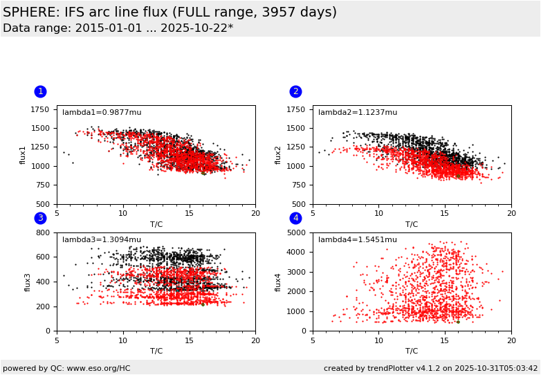 click boxes for closeups