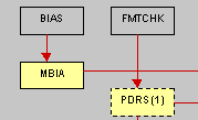[UVES calibration scheme]