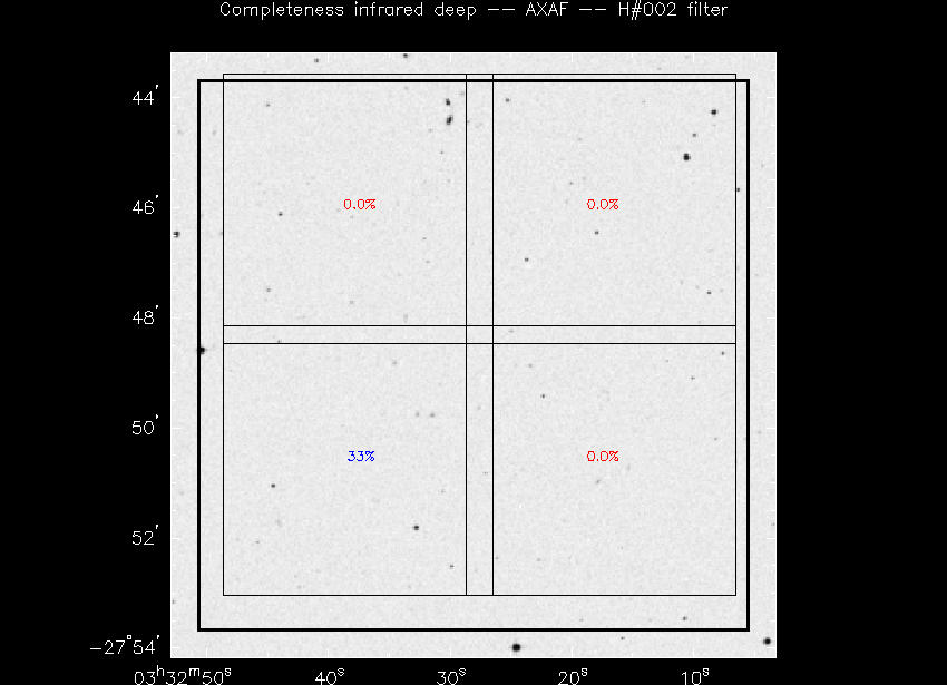 Progress for AXAF in H@002-band