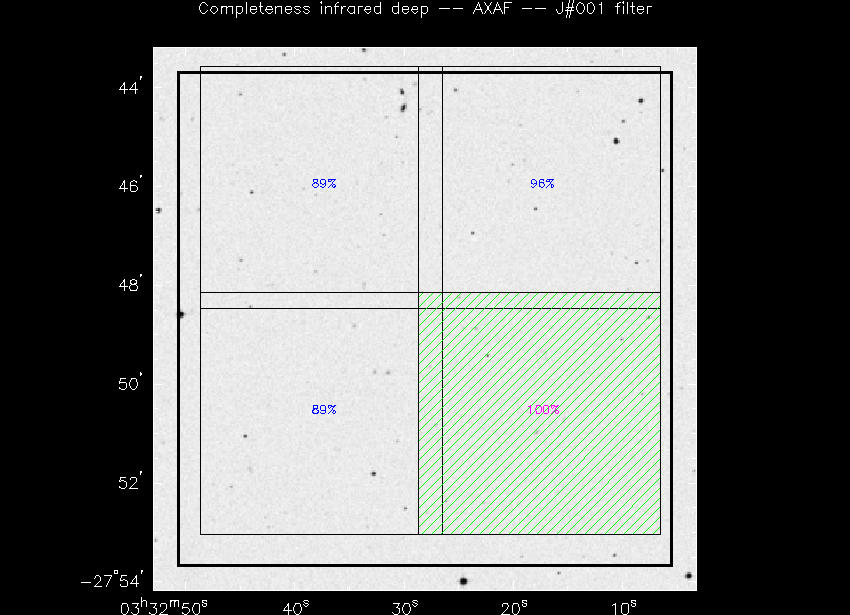 Progress for AXAF in J@001-band