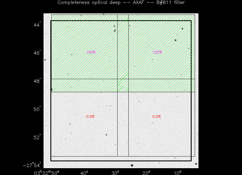 Progress for AXAF in B@811-band