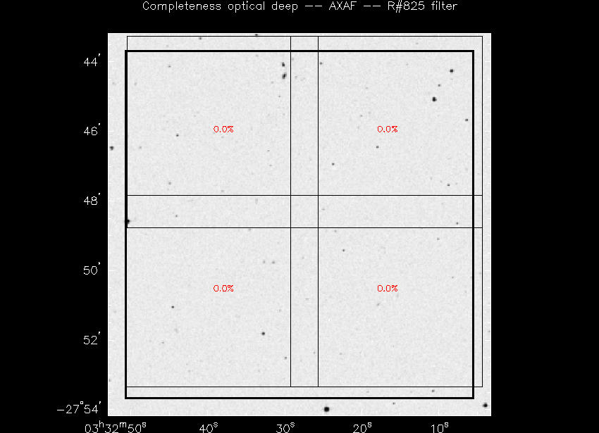 Progress for AXAF in R@825-band