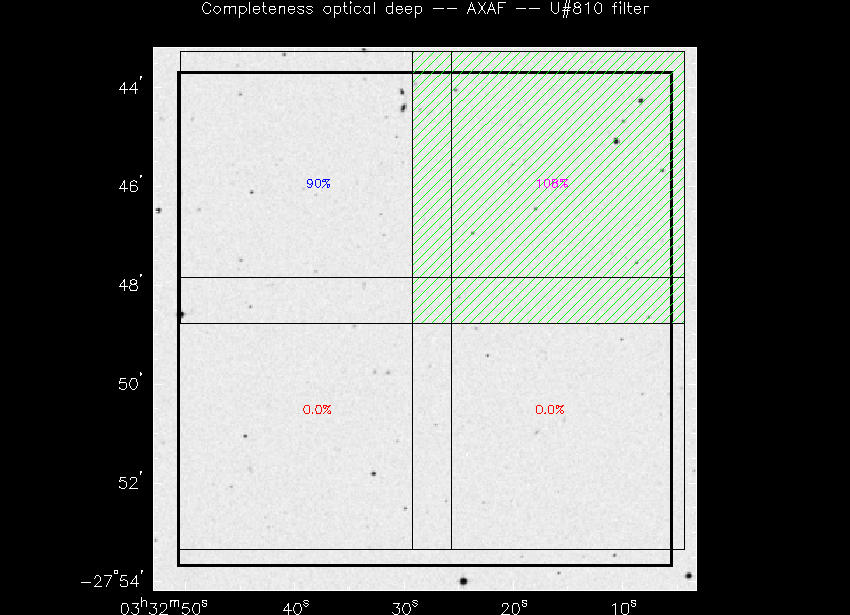 Progress for AXAF in U@810-band