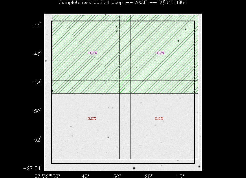 Progress for AXAF in V@812-band