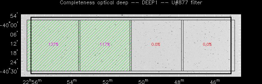 Progress for DEEP1 in U@877-band