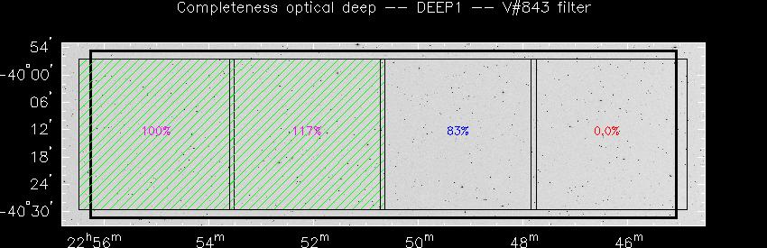 Progress for DEEP1 in V@843-band