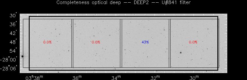 Progress for DEEP2 in U@841-band