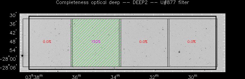 Progress for DEEP2 in U@877-band