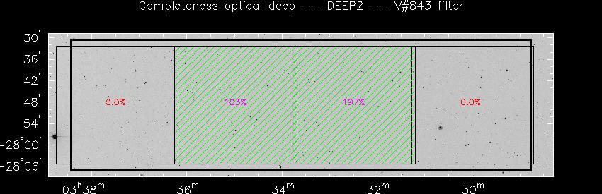 Progress for DEEP2 in V@843-band