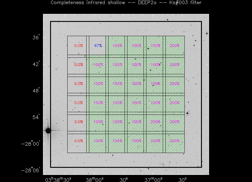 Progress for DEEP2a in Ks@003-band