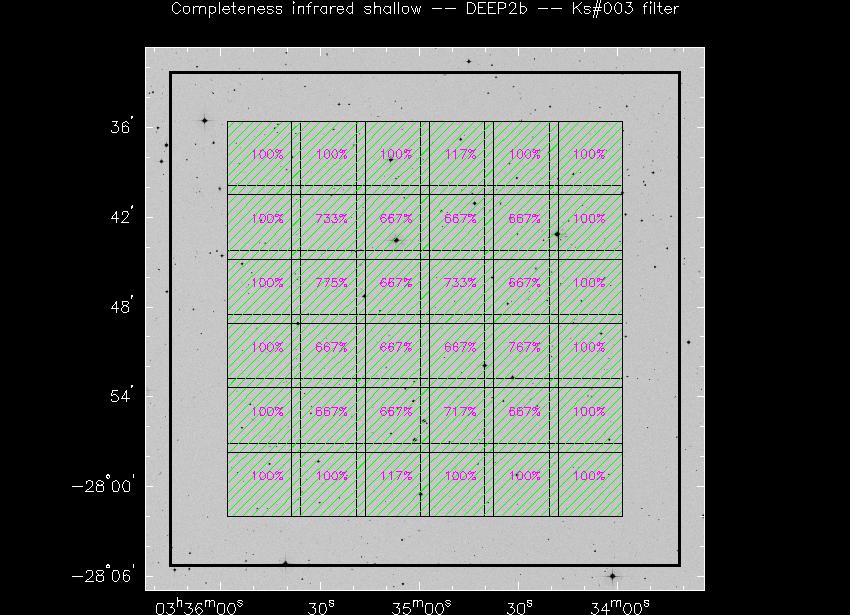 Progress for DEEP2b in Ks@003-band