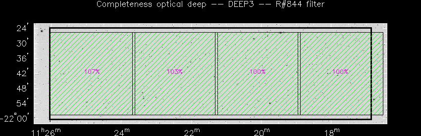 Progress for DEEP3 in R@844-band