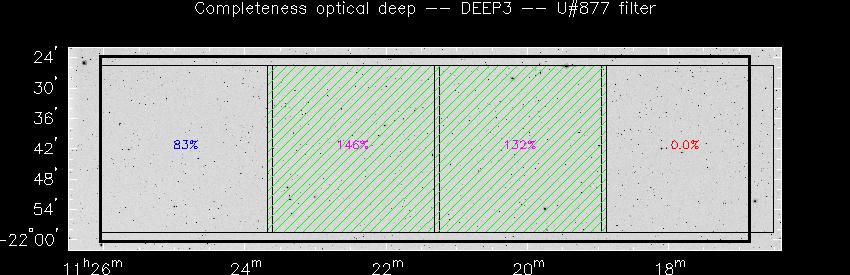 Progress for DEEP3 in U@877-band