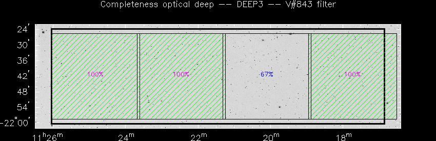 Progress for DEEP3 in V@843-band