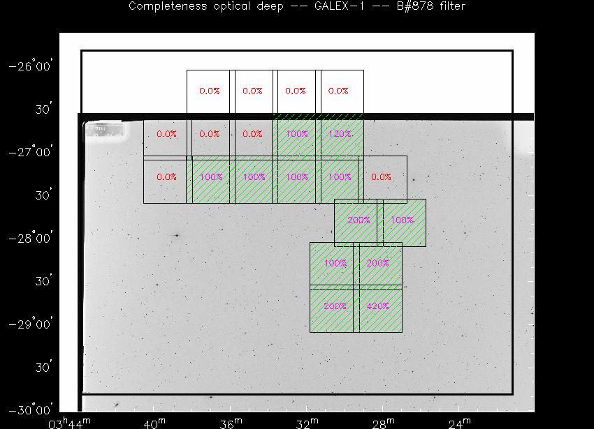 Progress for GALEX-1 in B@878-band