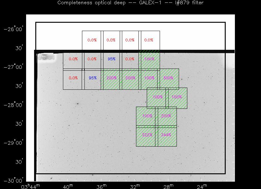 Progress for GALEX-1 in I@879-band