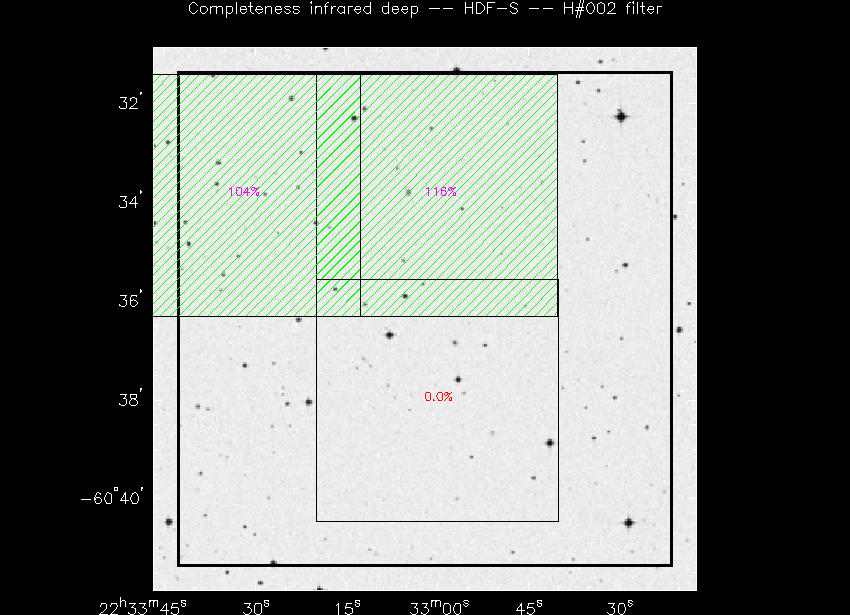 Progress for HDF-S in H@002-band