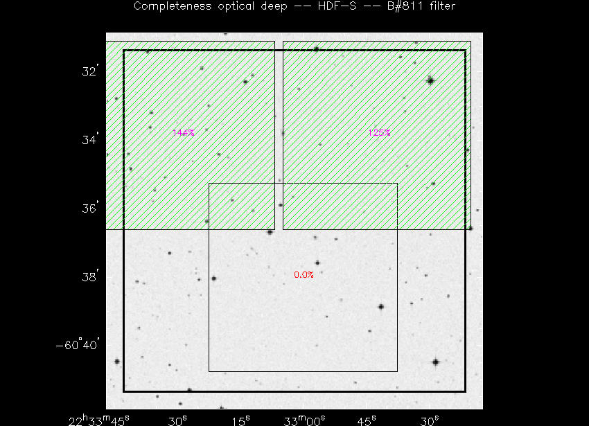 Progress for HDF-S in B@811-band