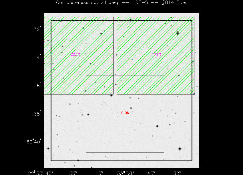 Progress for HDF-S in I@814-band