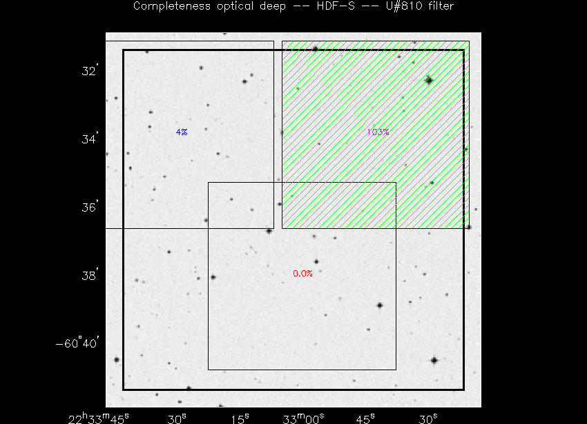 Progress for HDF-S in U@810-band