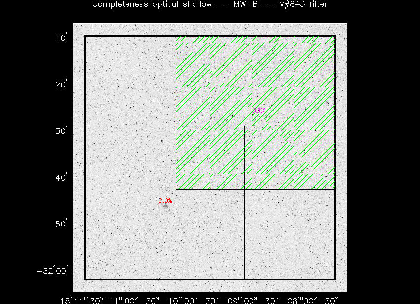 Progress for MW-B in V@843-band