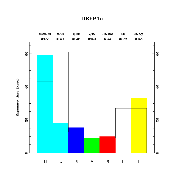 exptime histogram