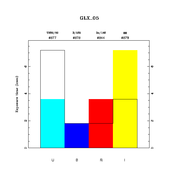 exptime histogram