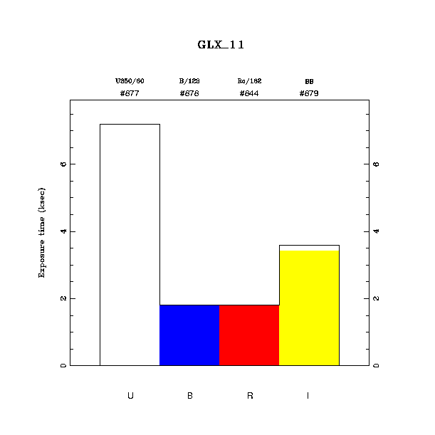 exptime histogram