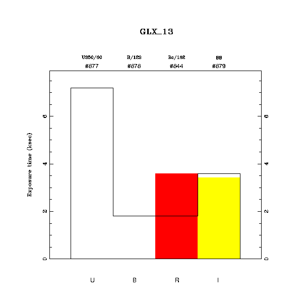 exptime histogram