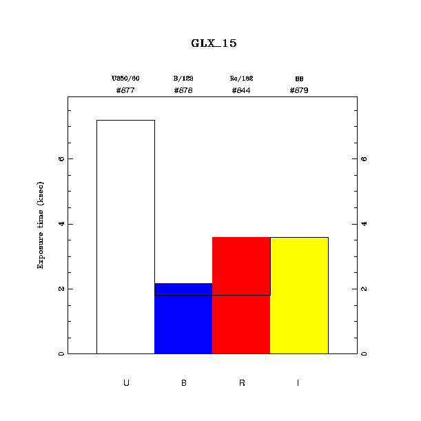 exptime histogram