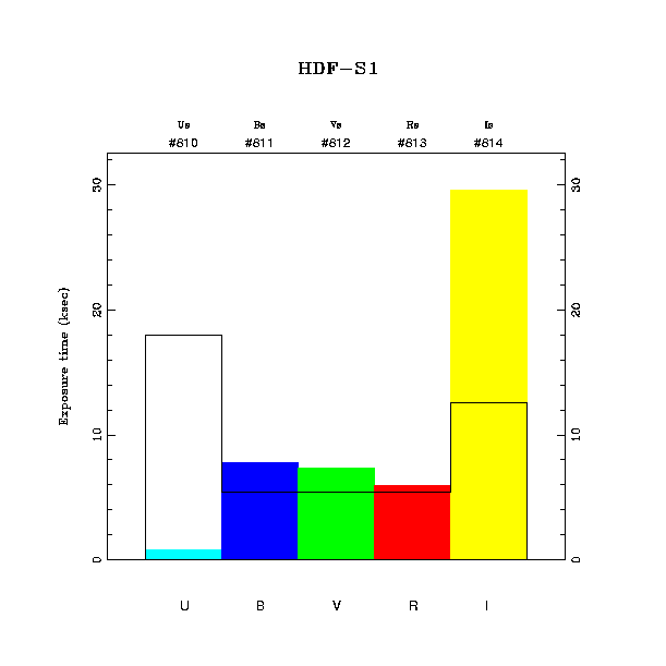 exptime histogram