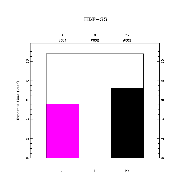 exptime histogram