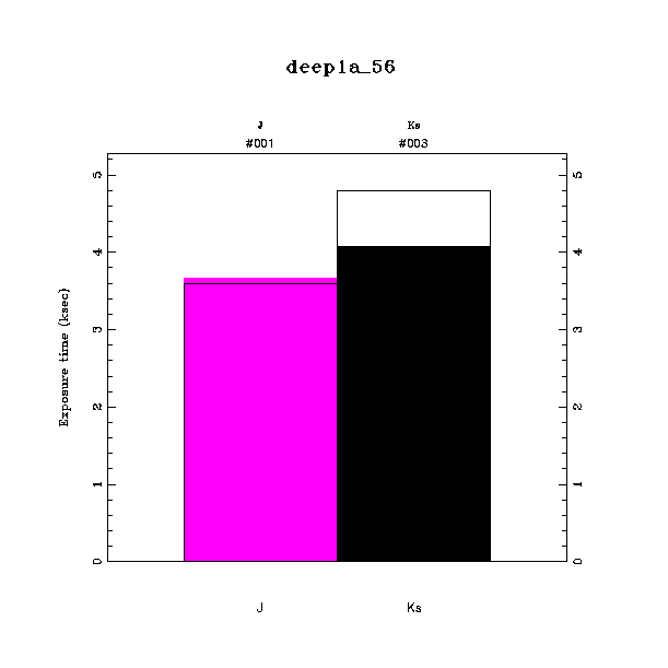 exptime histogram