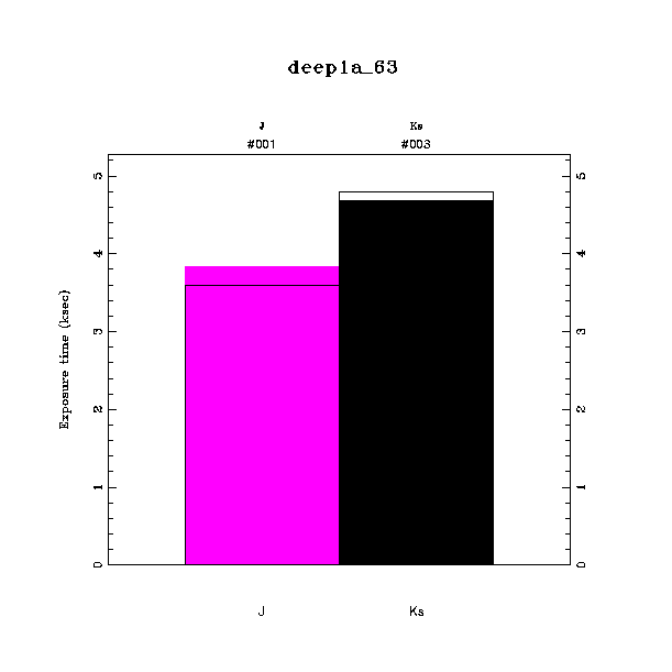 exptime histogram