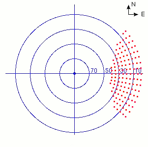 A0I1 DL restrictions