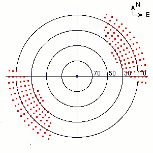 UT1UT4 DL restrictions