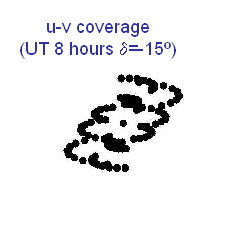 (u,v) coverage with a UT