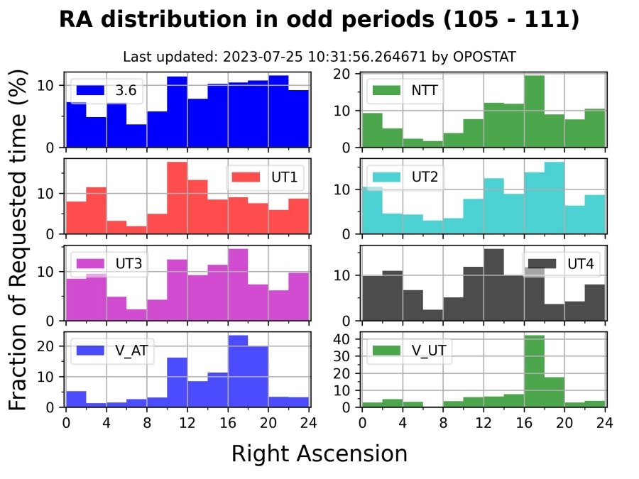 RA_Distribution_P113 RA_Distribution_P113