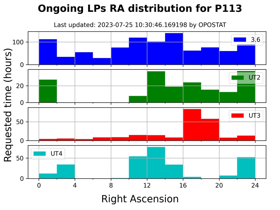 ongoinglp113 ongoinglp113