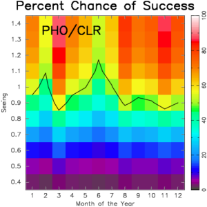 PHOCLR_Chance_of_Success