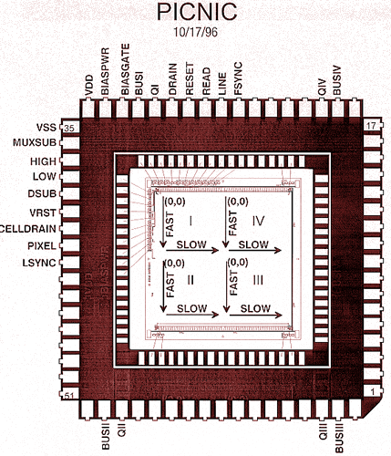 hawaii2_detector