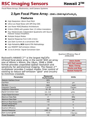 hawaii2_detector