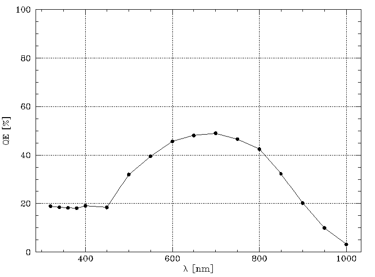  [QE 34 curve] 