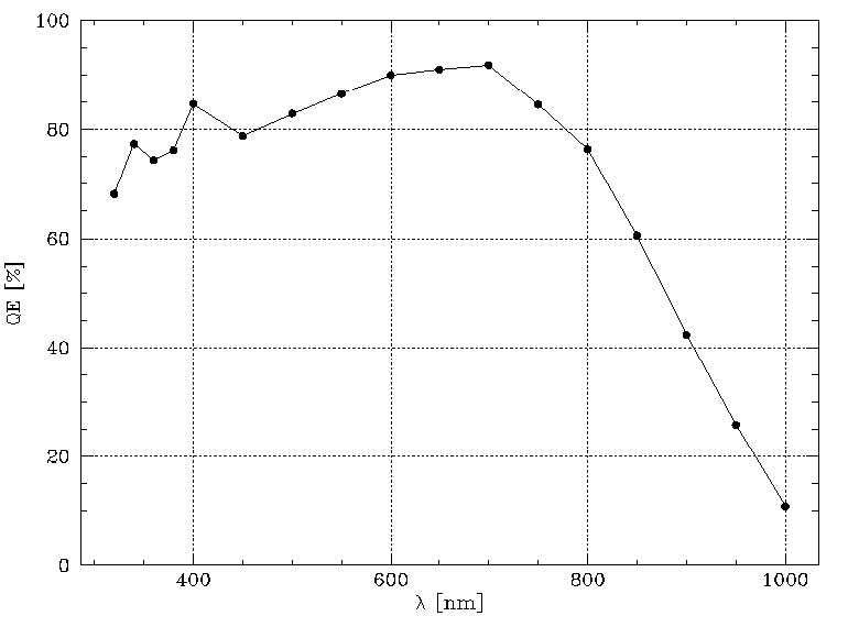 [QE 38 curve] 
