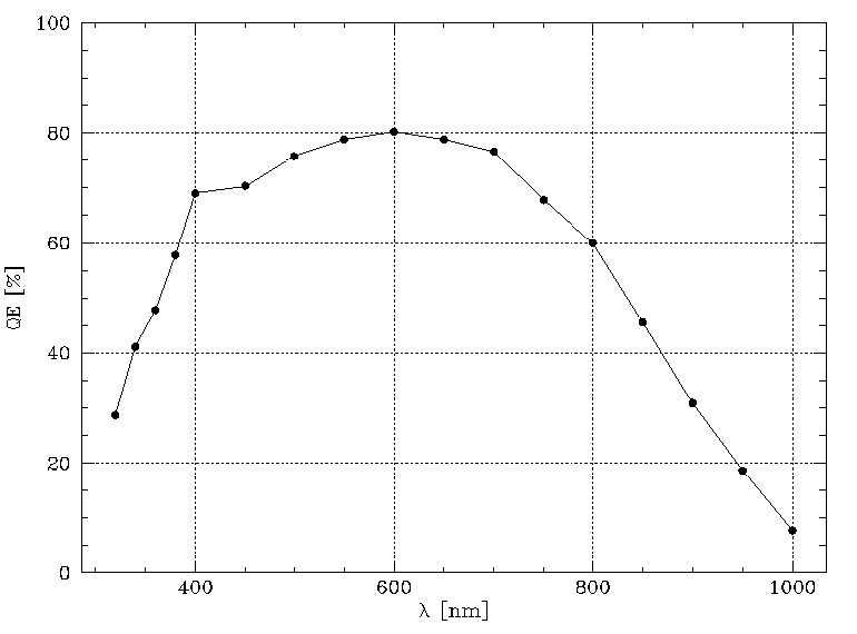  [QE 33 curve] 