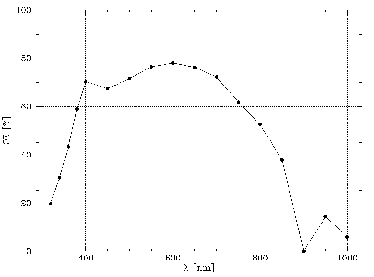  [QE 31 curve] 