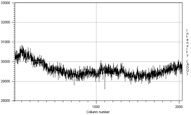 B-Band image cross section